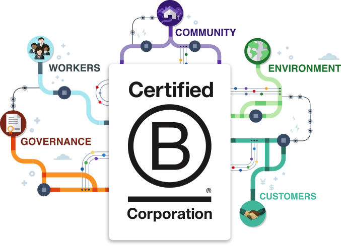 Genashtim Certified B Corporation